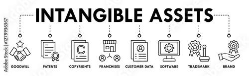 Intangible assets banner web icon vector illustration concept with icon of goodwill, patents, copyrights, franchises, customer data, software, trademark, brand