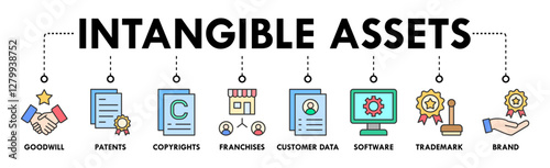 Intangible assets banner web icon vector illustration concept with icon of goodwill, patents, copyrights, franchises, customer data, software, trademark, brand