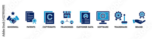 Intangible assets banner web icon vector illustration concept with icon of goodwill, patents, copyrights, franchises, customer data, software, trademark, brand
