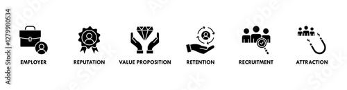 Employer branding banner web icon vector illustration concept with an icon of pay raise, reputation, value proposition, retention, recruitment and attraction