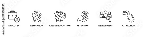Employer branding banner web icon vector illustration concept with an icon of pay raise, reputation, value proposition, retention, recruitment and attraction