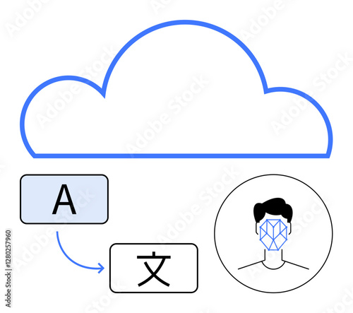 Cloud symbol, language translation icons, facial recognition in circular frame. Ideal for AI, cloud computing, machine learning, data processing, technology, global communication abstract line flat