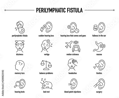Perilymphatic Fistula symptoms, diagnostic and treatment vector icon set. Line editable medical icons.