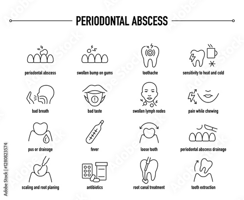 Periodontal Abscess symptoms, diagnostic and treatment vector icon set. Line editable medical icons.