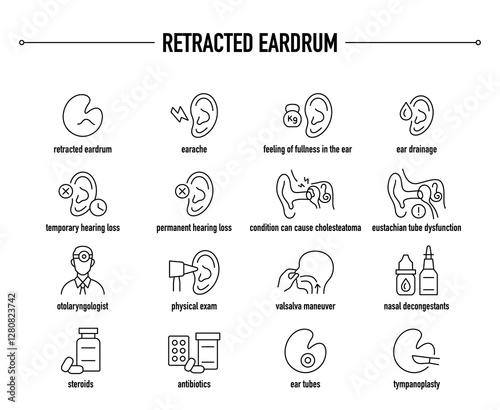 Retracted Eardrum symptoms, diagnostic and treatment vector icon set. Line editable medical icons
