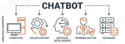 Chatbot banner web icon vector illustration concept with icon of computer, dialog system, artificial intelligence, wording patter and database icons. Outline vector symbol background.