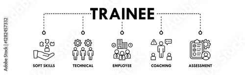 Trainee banner web icon illustration concept with icon of soft skills, technical, employee, coaching, and assessment
