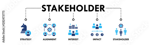 Stakeholder banner web icon illustration concept with icon of strategy, alignment, interest, impact, and stakeholder