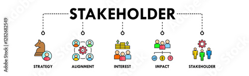 Stakeholder banner web icon illustration concept with icon of strategy, alignment, interest, impact, and stakeholder
