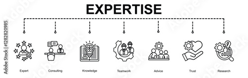 Expertise