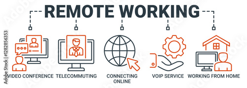 Remote Working banner web icon for business with video conference, telecommuting, connecting online, voip service, work from home icons. Outline vector symbol background.