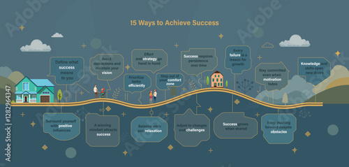 The Ultimate Roadmap to Success: 15 Powerful Strategies to Achieve Your Goals, Success Infographic, success illustration  