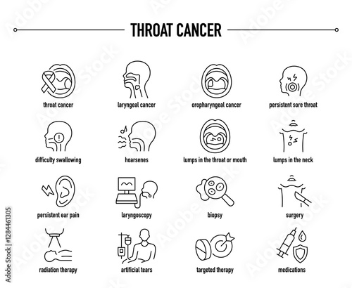 Throat Cancer symptoms, diagnostic and treatment vector icon set. Line editable medical icons