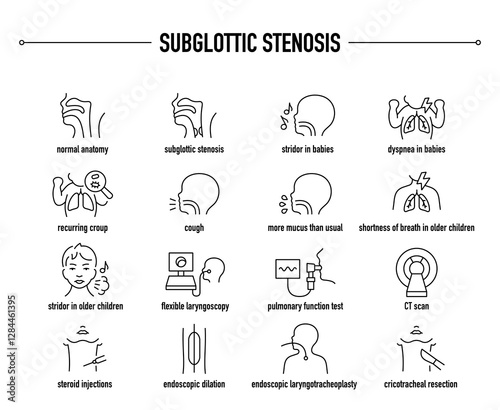 Subglottic Stenosis symptoms, diagnostic and treatment vector icon set. Line editable medical icons