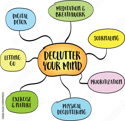 Declutter your mind, clear mental clutter. Infographics sketch.