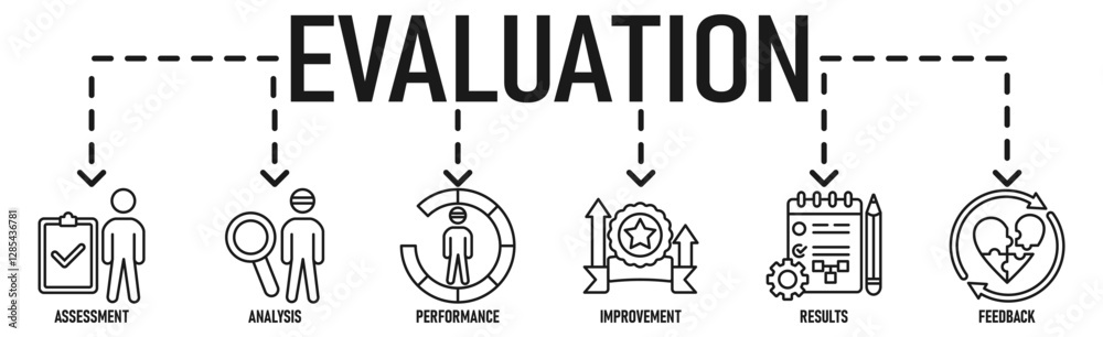 EvaluationEvaluation banner web icon vector illustration for assessment system of business and organization standard with analysis, performance, plan, improvement, results, and feedback icon 1.eps EvaluationEvaluation banner web icon vector illustration for assessment system of business and organization standard with analysis, performance, plan, improvement, results, and feedback icon 1.eps