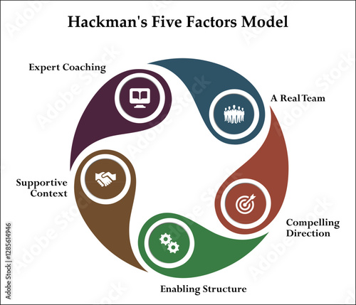 Hackman's five factors model. Infographic template with icons and description placeholder