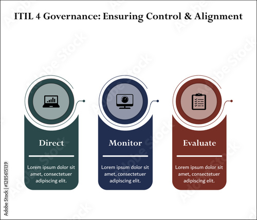 ITIL 4 Governance: Ensuring control and alignment. Infographic template with icons and description placeholder