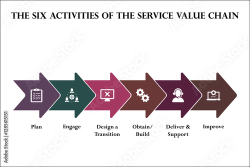 The six activities of service value chain. Infographic template with icons and description placeholder.