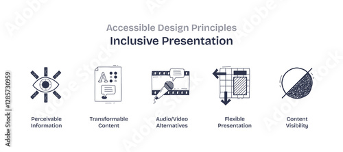 Inclusive presentation focuses on perceivable info, transformable content, and flexible presentation. Doodle style icons.