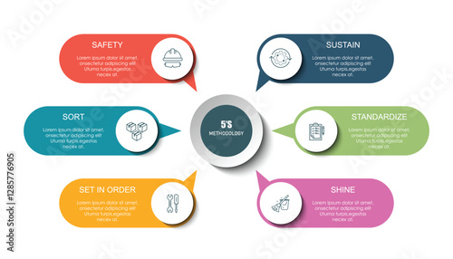 6s methodology banner design for workplace organization, 6s methodology infographic vector illustration.