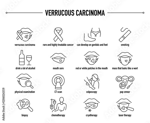 Verrucous Carcinoma symptoms, diagnostic and treatment vector icon set. Line editable medical icons.