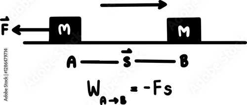 Physics work power energy formulas handwritten