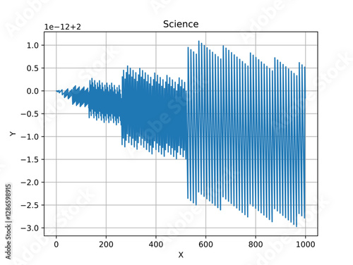 Scientific chart illustration