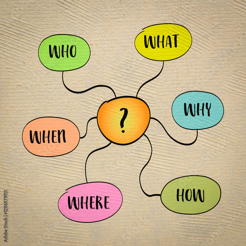 Why, how, who, what, when and where questions - uncertainty, brainstorming or decision making concept.