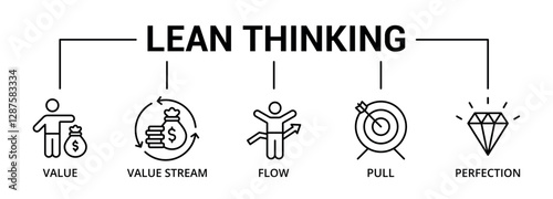 Lean thinking banner icon with value, value stream, flow, pull, perfection