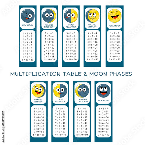 Card For Kids. Multiplication table and Moon Phases set. Collection of printable bookmark or sticker. Educational Posters with Lunar phases. Cute moons with emoji faces. Vector illustration EPS8
