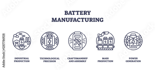 Battery manufacturing involves industrial production, technological precision, and mass production. Outline icons set.