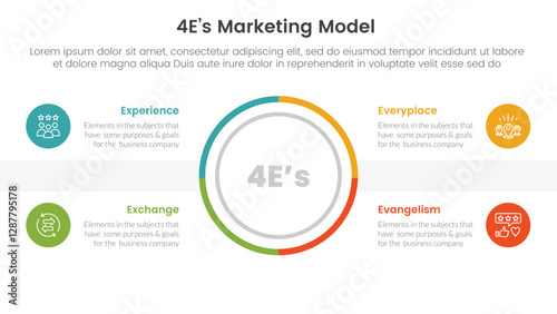4E marketing model infographic 4 point stage template with outline circle center symmetric balance for slide presentation
