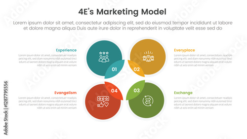 4E marketing model infographic 4 point stage template with venn diagram blending and circle on outline center for slide presentation