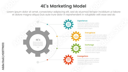4E marketing model infographic 4 point stage template with gear shape on half circle direction vertical direction for slide presentation