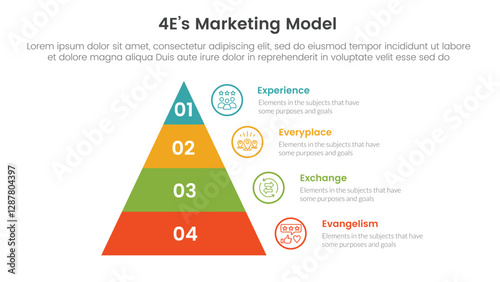 4E marketing model infographic 4 point stage template with pyramid right side information for slide presentation