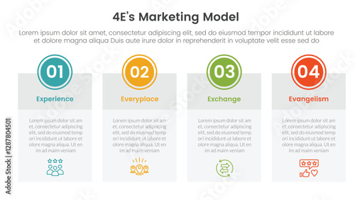 4E marketing model infographic 4 point stage template with big table box with circle badge on top for slide presentation