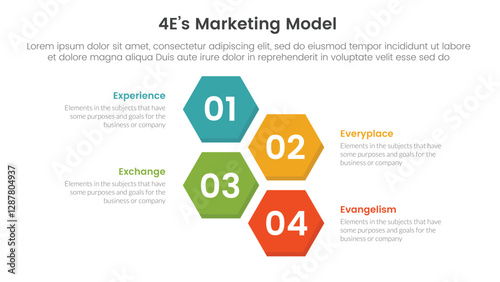4E marketing model infographic 4 point stage template with vertical structure hexagonal hexagon shape horizontal for slide presentation