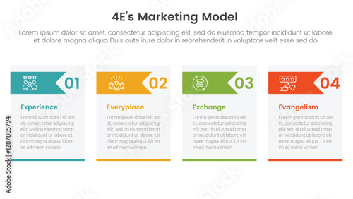 4E marketing model infographic 4 point stage template with table box and arrow header for slide presentation
