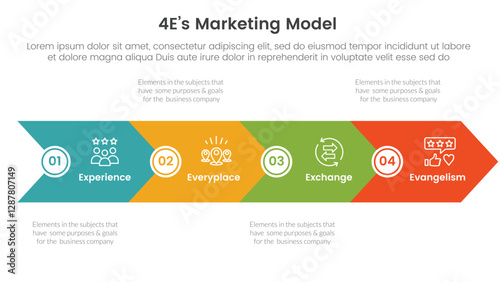 4E marketing model infographic 4 point stage template with big arrow horizontal base shape for slide presentation