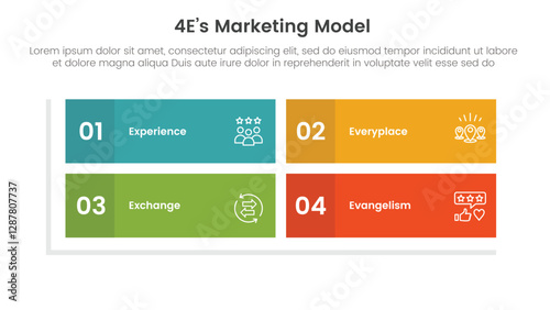 4E marketing model infographic 4 point stage template with rectangle matrix structure shape for slide presentation