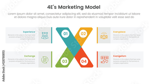 4E marketing model infographic 4 point stage template with x cross shape and rectangle box for slide presentation