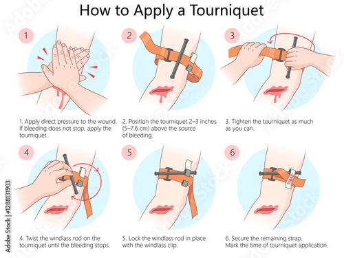 Fotografie medical infographic demonstrating how to properly apply a tourniquet to stop severe bleeding, using clear step-by-step illustrations diagram hand drawn schematic raster