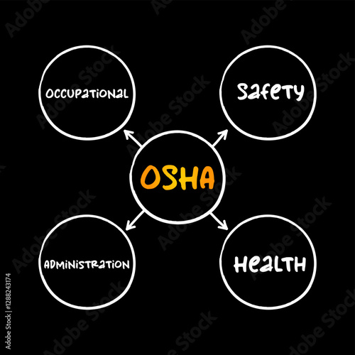 OSHA - Occupational Safety and Health Administration acronym, concept for presentations and reports