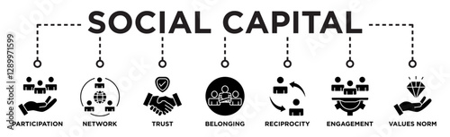 Social capital banner web icon vector illustration concept for the interpersonal relationship with an icon of participation, network, trust, belonging, reciprocity,
