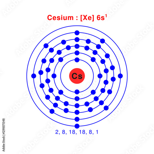 Bohr model of the cesium atom. electron structure of cesium