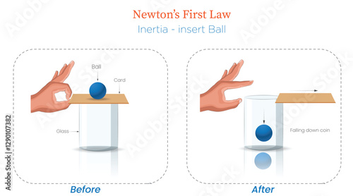 Illustration of Newton’s First Law of Inertia Diagram Showing Coin and Card Experiment
