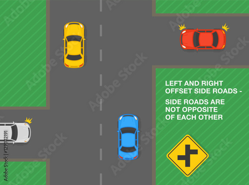 Safe driving tips and traffic regulation rules. Close-up of United States "Offset side roads" sign meaning. Top view of a left and right offset side roads. Flat vector illustration template.