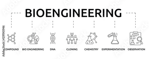 Bio engineering banner with icon and keywords