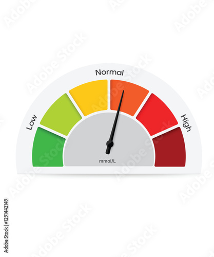 Cholesterol level meter with high and low fat test stock illustration